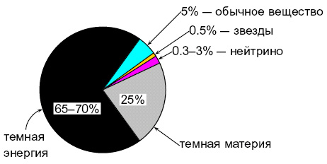 rubakov_pict5